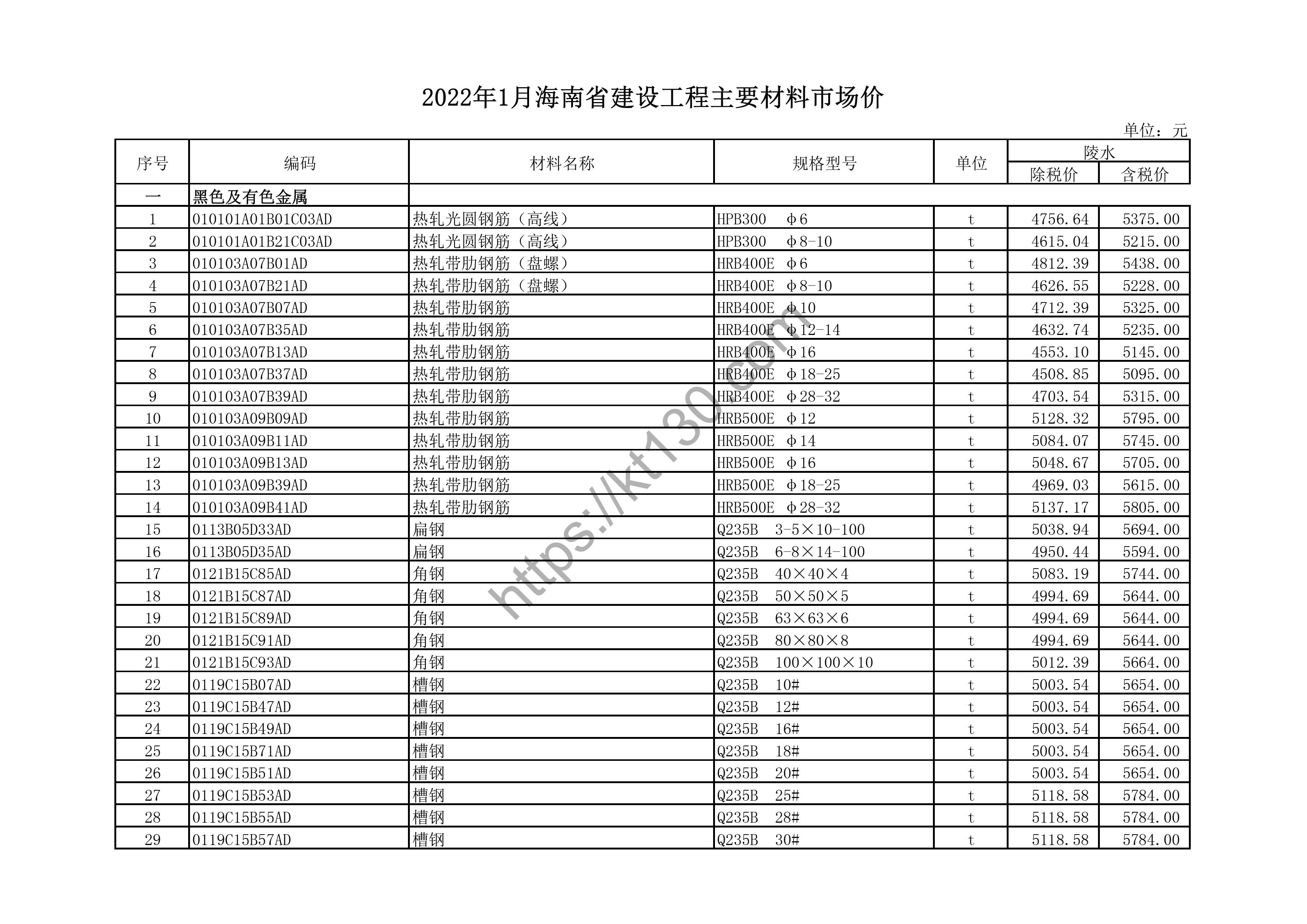 海南省2022年1月建筑材料价_带肋钢筋_43663